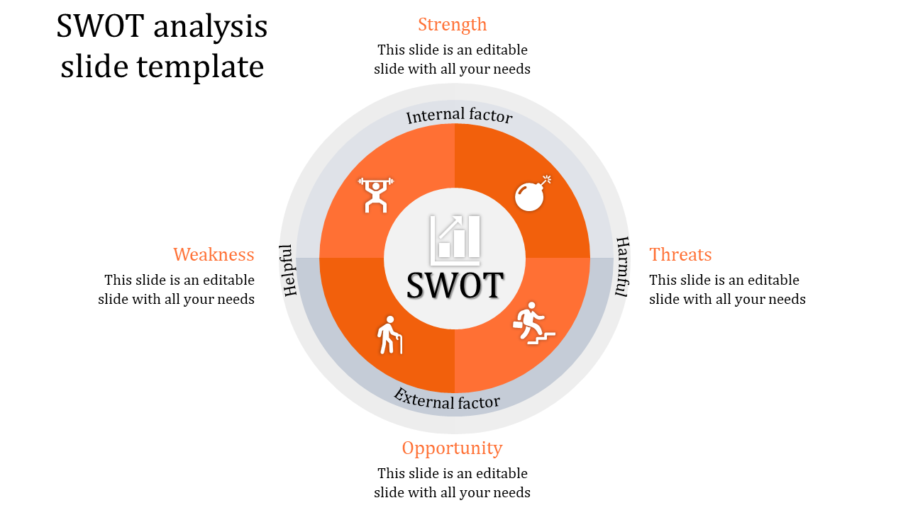 Magnificent SWOT Analysis Slide Template on Circle Model
